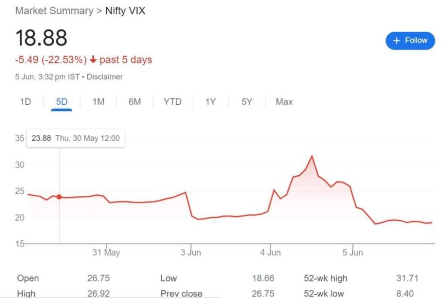 Nifty Breaks 100-Day EMA Resistance, Forms Insider Bar Candlestick Pattern