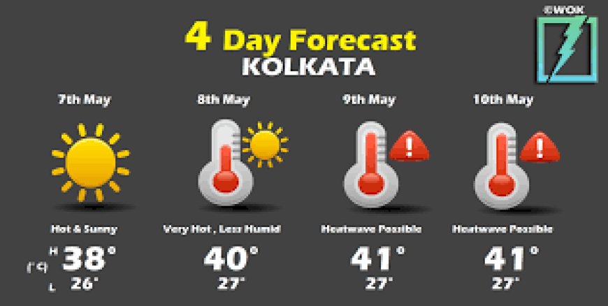 Kolkata Weather Today: Everything You Need to Know About Today’s Weather Forecast